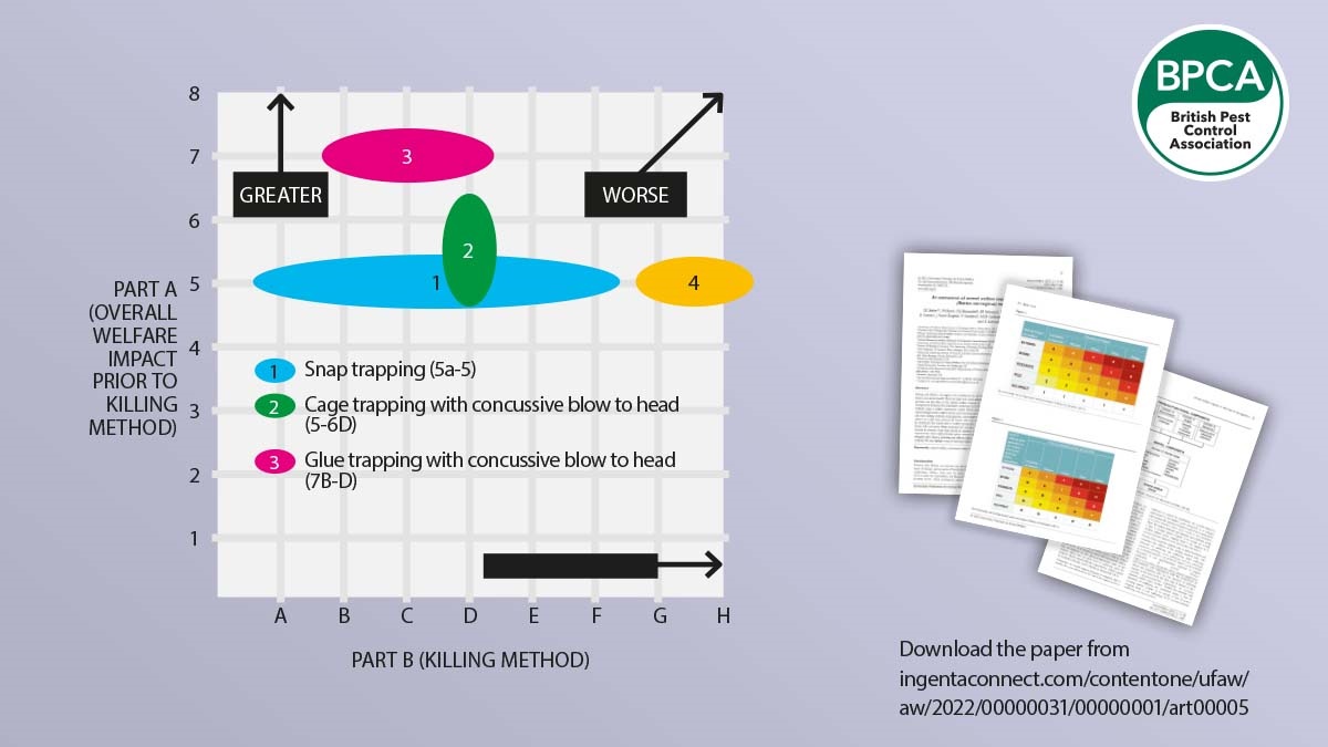 pestsvpublichealthchriscagienard graph pestsvpublichealthchriscagienard graph